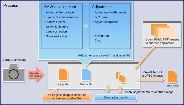 rawdevelopment-nikon-capture-710x407.jpg