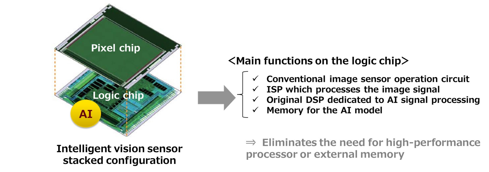 sony IVS_exploded_functions.jpg